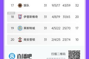体育平台-原路返回倒计时?英超降级区:圣徒先走一步 蓝狐差15分 伊镇差12分